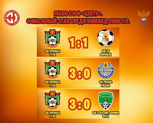 СШ «Арсенал-2009» одерживает вторую победу в Орле на финальном этапе МАОО СФФ «ЦЕНТР».